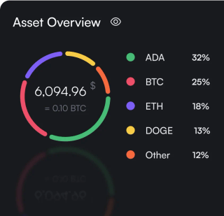 Beginner-friendly Test NewAccount trading interface easy to navigate